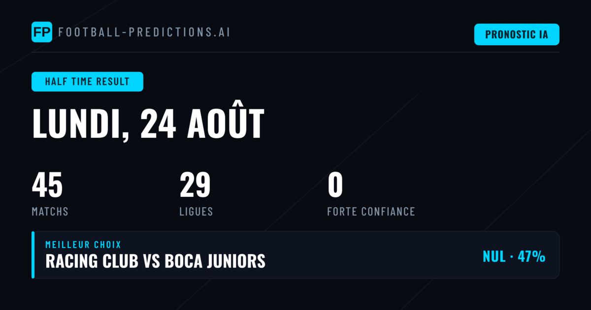Introduction aux pronostics du marché 1X2 mi-temps