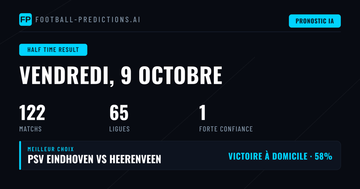 Meilleurs pronostics HT pour le 9 oct. 2026