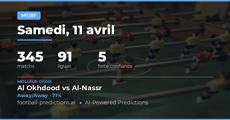 Prédictions HT/FT : Une journée riche en enjeux