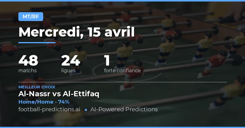 Prédictions HT/FT : une journée riche en enjeux