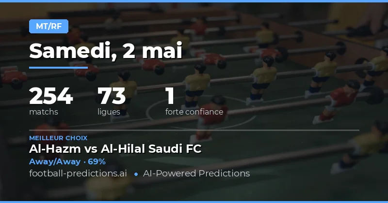 Analyse stratégique des marchés Mi-Temps / Fin du Match