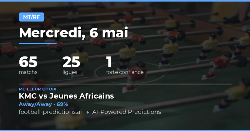 Analyse Stratégique des Rencontres du 6 Mai 2026
