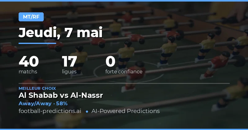 Analyse des Prédictions Mi-Temps/Fin du Match du 7 Mai 2026