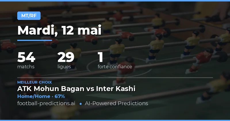 Analyse détaillée des marchés Mi-Temps/Fin du Match