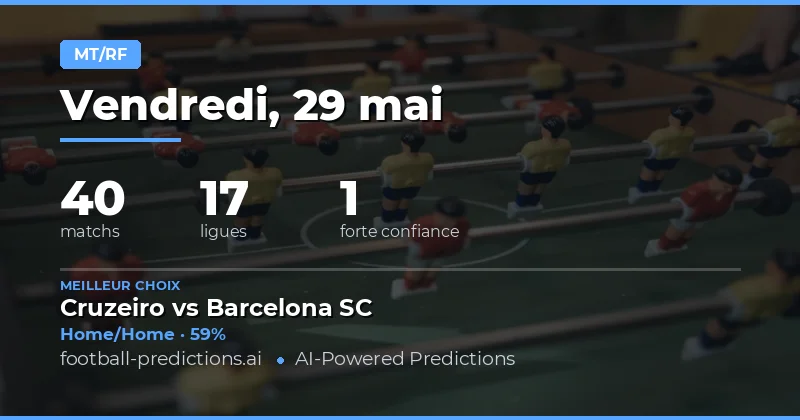 Pronostics Mi-Temps/Final : Analyse des 40 rencontres du 29 mai 2026