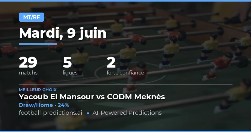 Introduction aux Pronostics Mi-Temps/Fin de Match