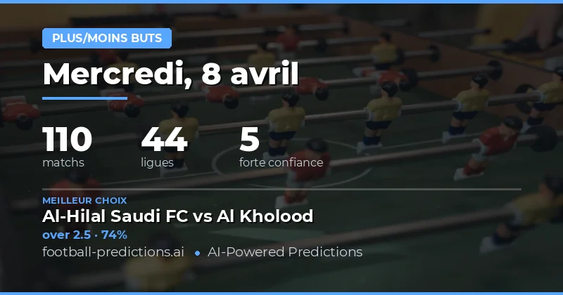 Prévisions de buts pour la journée du 8 avril 2026