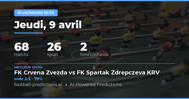 Prédictions sur les buts pour le 9 avril 2026