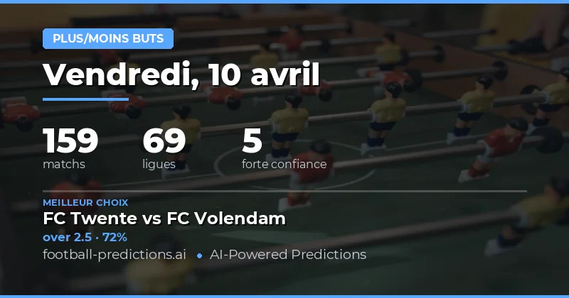 Prévisions des buts pour le 10 avril 2026