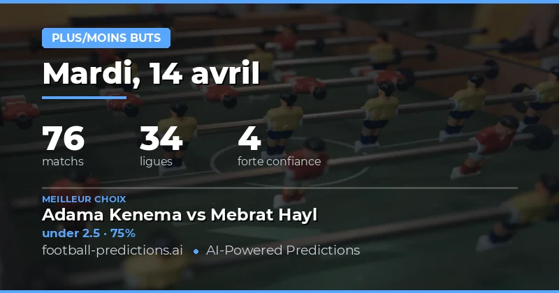 Prédictions Over/Under Buts : Une journée chargée de possibilités