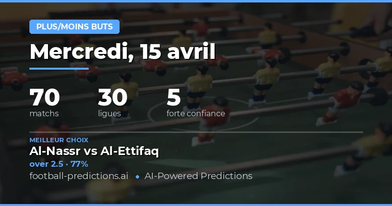 Prédictions sur le nombre de buts pour les matchs du 15 avril 2026