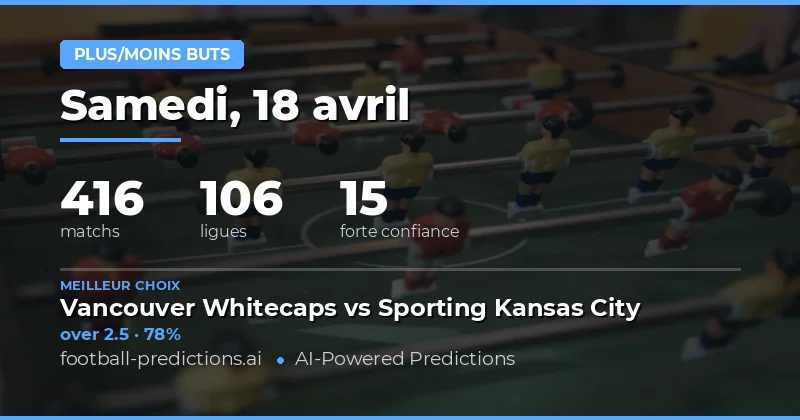 Prédictions sur les buts : une analyse détaillée