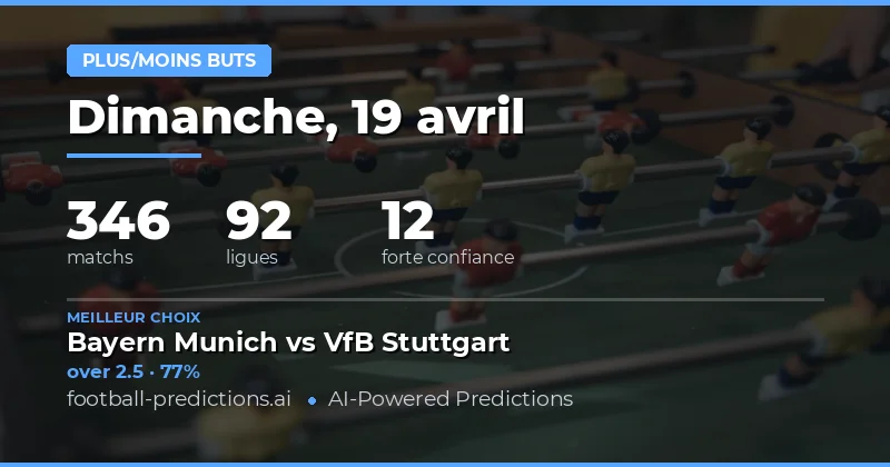 Prédictions du jour : Comprendre les tendances de buts