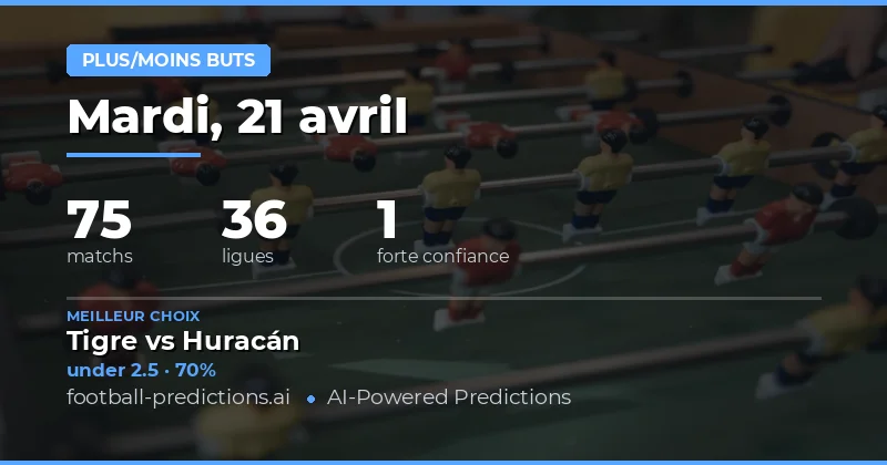 Prévisions des matchs à venir