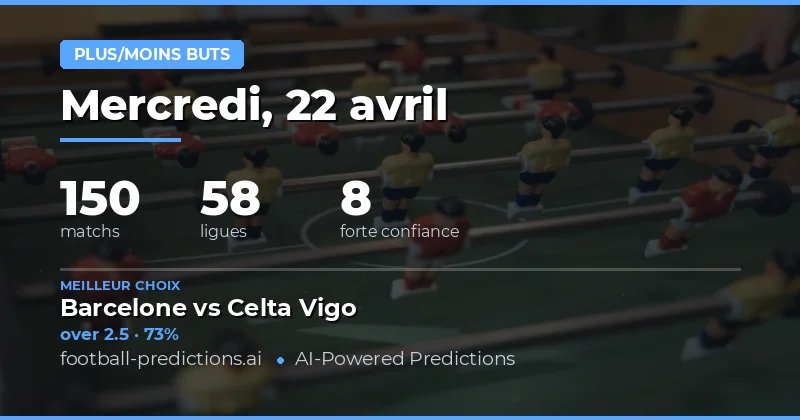 Prédictions sur le nombre de buts pour les rencontres du 22 avril 2026