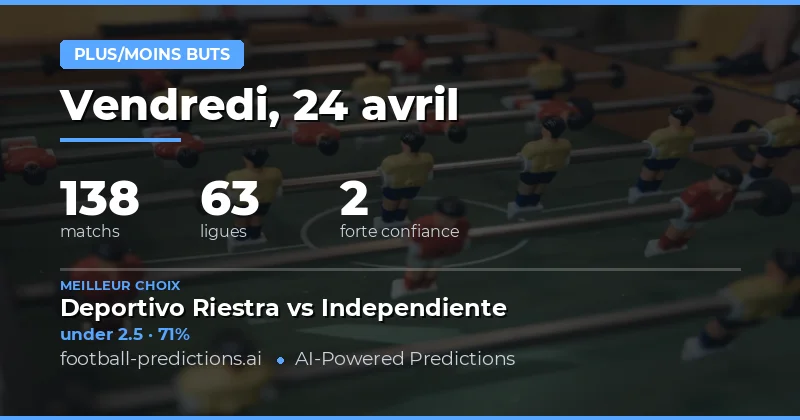 Over/Under Goals 24 Apr 2026: 138 Match Predictions