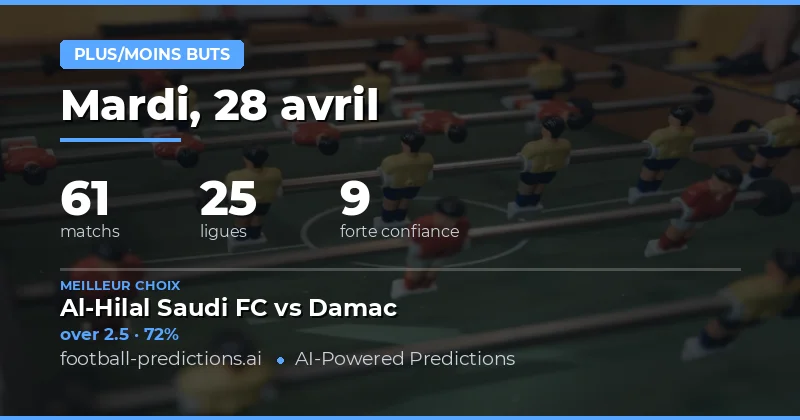Analyse des tendances de buts pour la journée du 28 avril 2026
