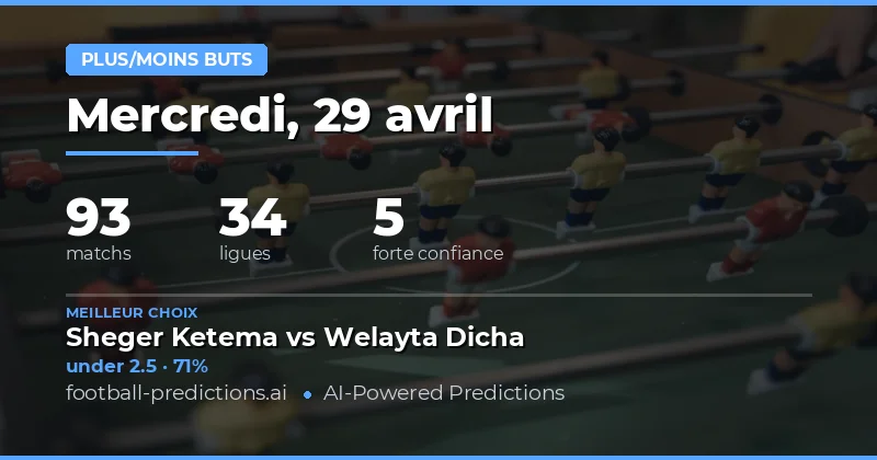 Analyse Globale des Marchés de Buts pour le 29 Avril 2026