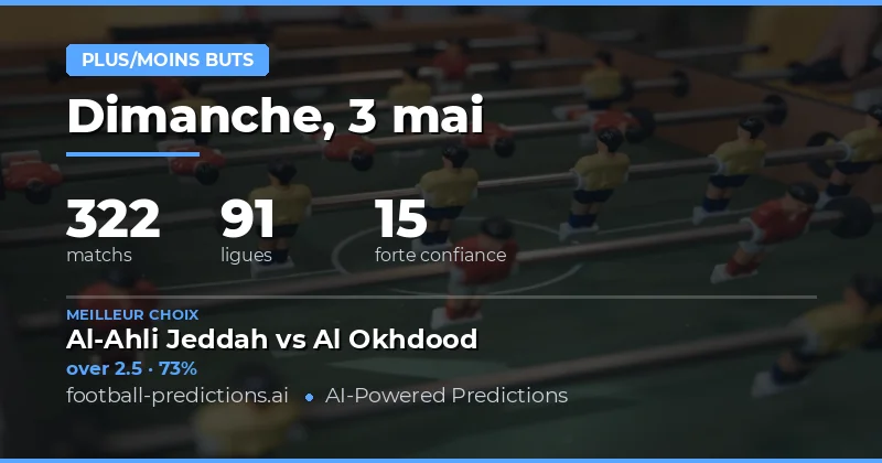 Analyse complète des marchés de buts du 3 mai 2026