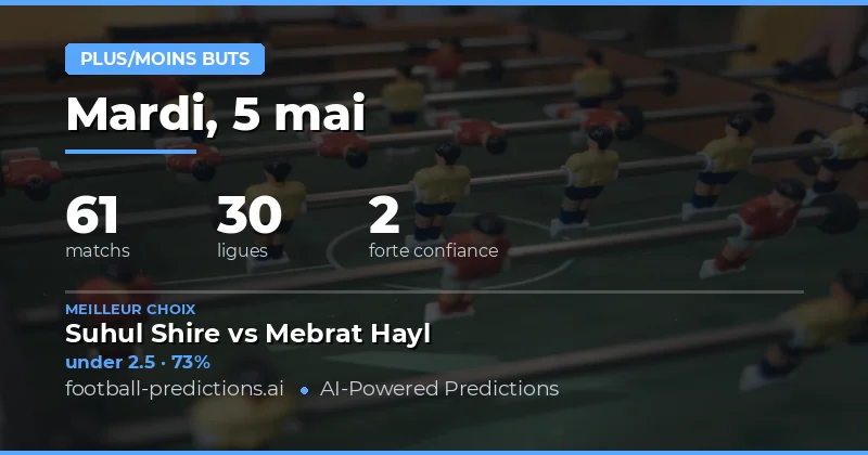 Pronostics Over/Under : Vue d’ensemble de la journée du 5 mai 2026