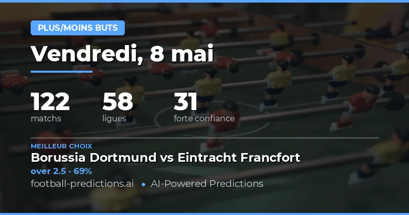 Analyse des Prédictions de Buts pour le 8 Mai 2026