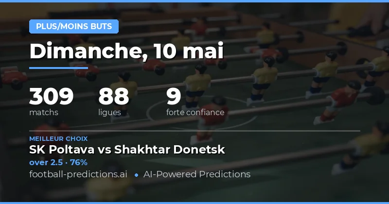 Analyse des marchés Over/Under pour le 10 mai 2026