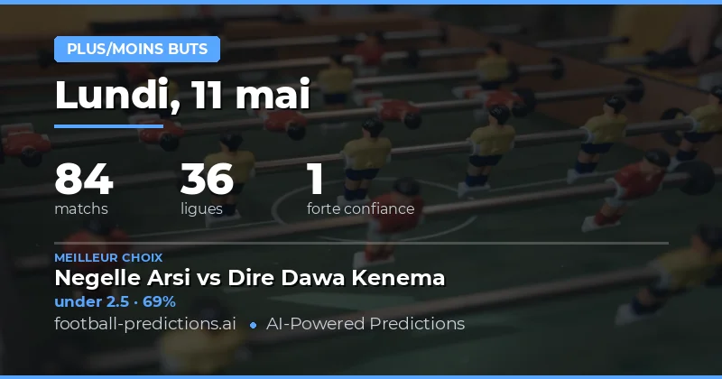 Analyse des marchés de buts pour le 11 mai 2026