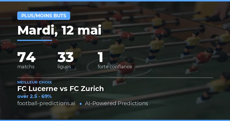 Analyse des marchés Over/Under pour la journée du 12 Mai 2026