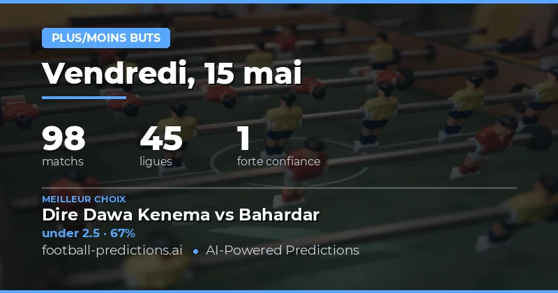 Analyse Stratégique des Marchés de Buts pour le 15 Mai 2026