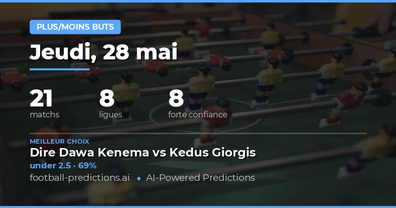 Analyse Globale des Marchés de Buts pour le 28 Mai 2026