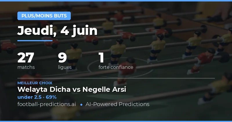 Perspectives Over/Under pour la journée du 4 juin 2026