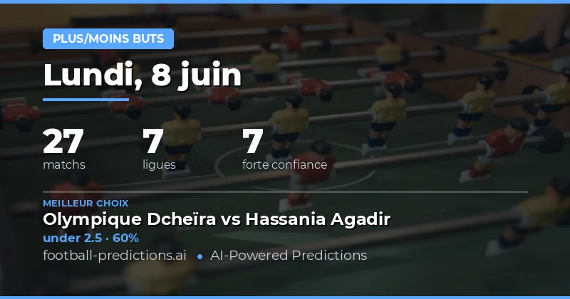 Introduction aux pronostics Over/Under du 11 juin 2026