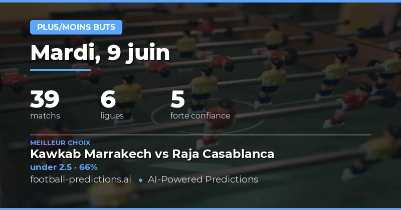 Introduction aux Pronostics Over/Under du 9 Juin 2026