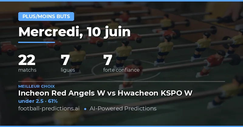 Sélection O/U du jour — 10 juin 2026