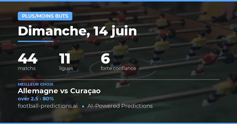 Sélection des meilleurs paris O/U Goals — 14 juin 2026