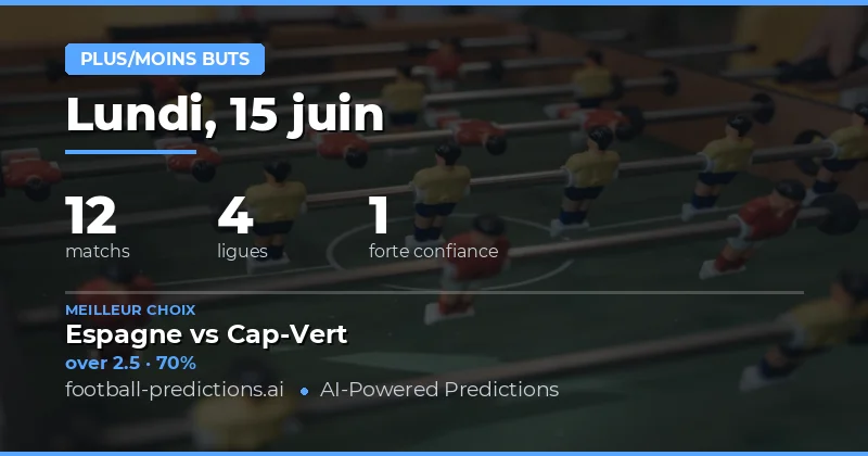 Meilleurs Picks O/U — 15 juin 2026