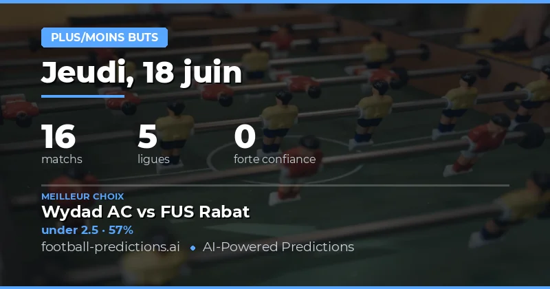 Introduction aux pronostics O/U du 18 juin 2026