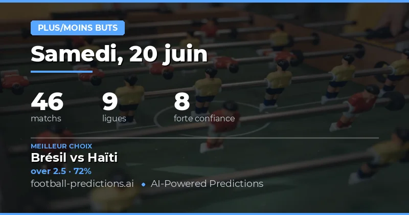Meilleurs Picks O/U Goals — 20 Jun 2026