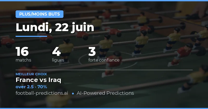 Meilleurs Pronostics O/U (22 Jun 2026)