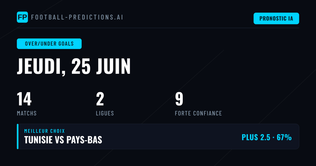 Meilleurs Pronostics O/U du 25 Juin 2026