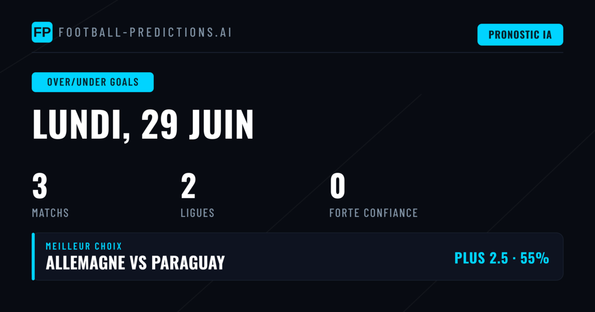 Analyse des rencontres et perspectives de paris en Plus/Moins de Buts