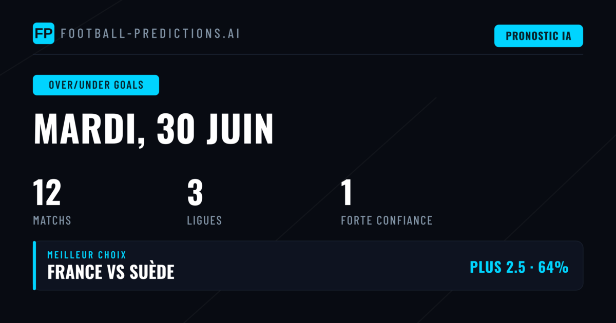 Meilleurs Picks O/U Buts pour le 30 juin 2026
