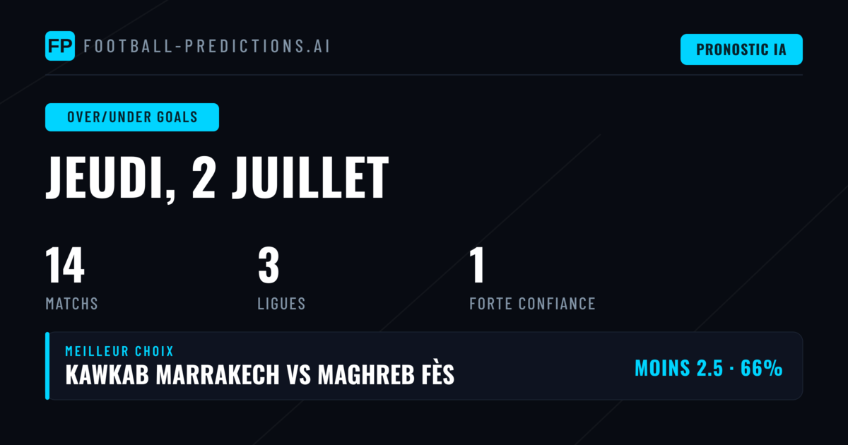 Meilleurs paris O/U Goals pour le 2 juillet 2026