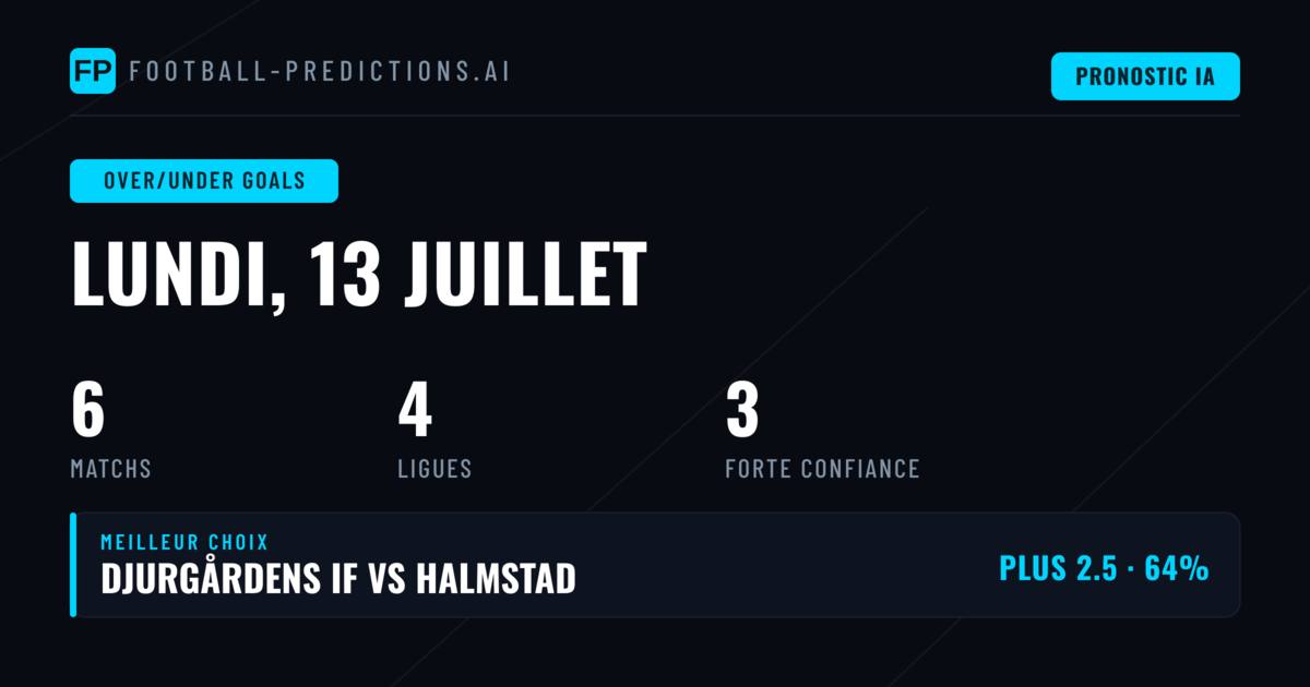 Top O/U Goals Picks — 13 Jul 2026