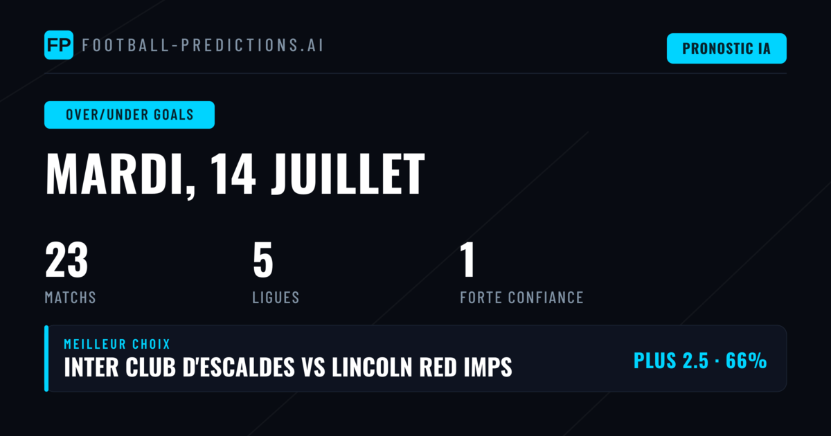 Sélection Prioritaire O/U
