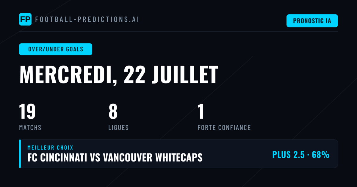 Meilleurs Pronostics O/U — 22 juillet 2026