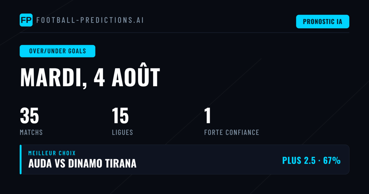 Meilleurs paris O/U Goals — 4 août 2026