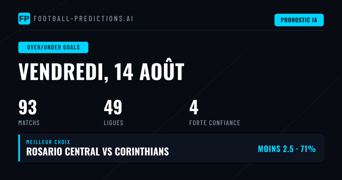 Meilleurs paris O/U pour le 14 août 2026