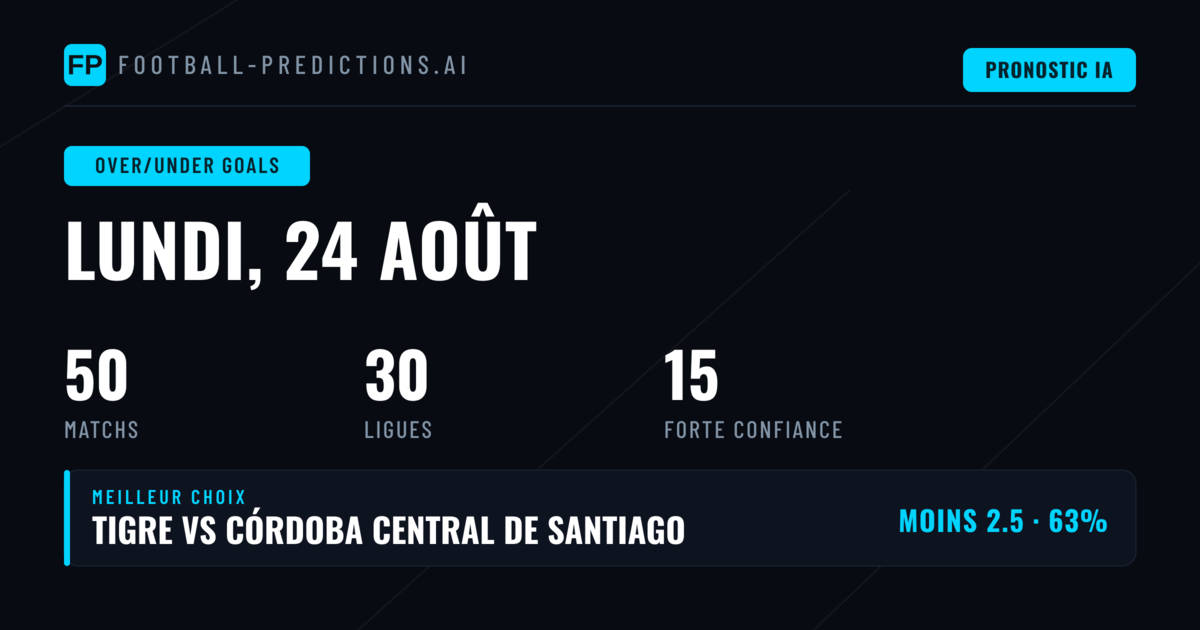 Meilleurs Picks O/U pour le 24 août 2026
