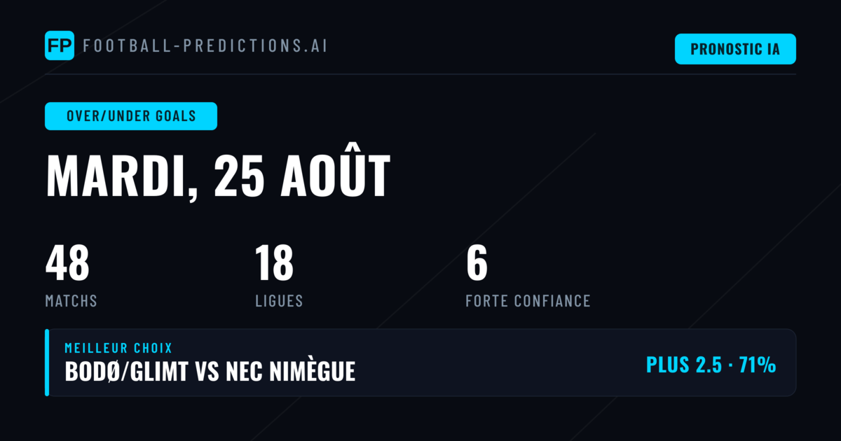 Meilleurs paris O/U pour le 25 août 2026